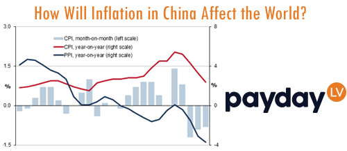 How Will Inflation in China Affect the World